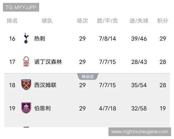 曼联关键战抗压能力显不足，对赛季争冠形势已形成制约